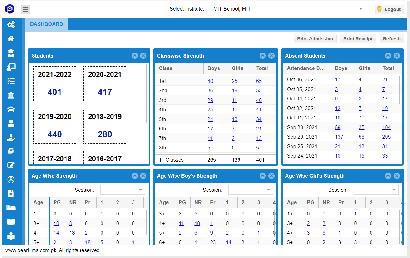 Pearl IMS Dashboard